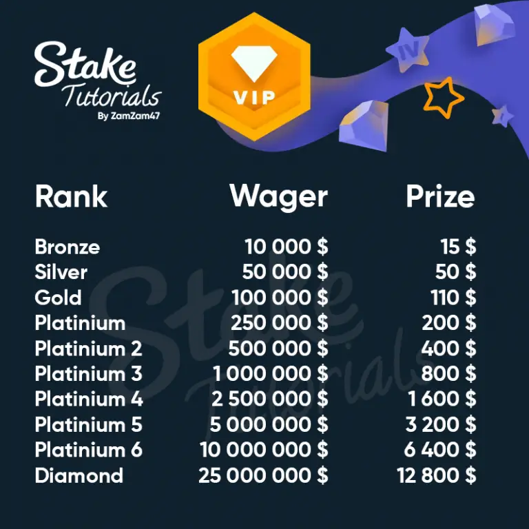 VIP Stake - Stake Casino France